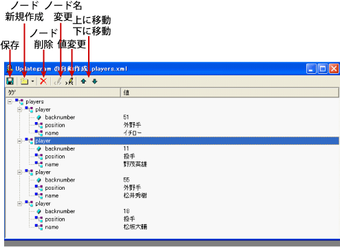 XUGの自動作成ダイアグラム