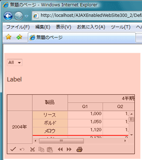 Panel内がすべて更新される
