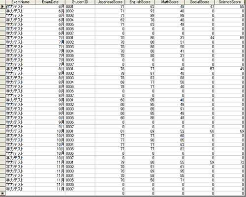 テスト結果テーブル（ResultOfExamsテーブル）