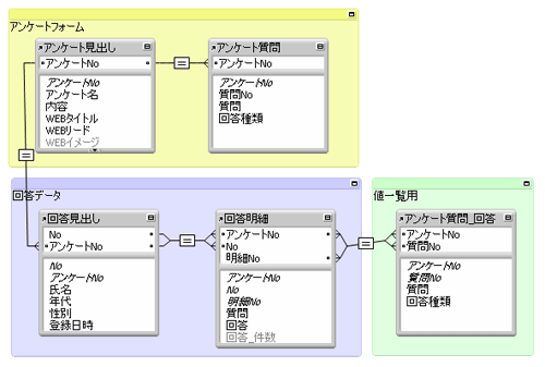 図6 リレーションシップ図 図6 リレーションシップ図