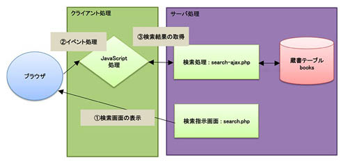アプリケーション構成(クリックすると大きな画像が表示されます) アプリケーション構成(クリックすると大きな画像が表示されます)