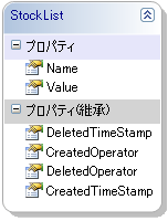 StockListの構成 StockListの構成