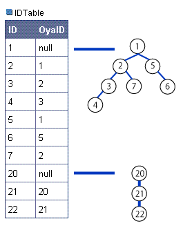 SQLのイメージ SQLのイメージ