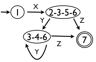 XY*Z(DFA)
