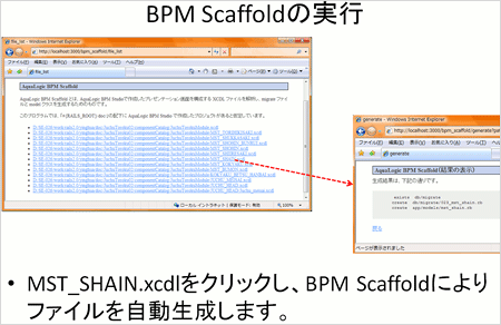 図2-BPM Scaffoldの実行