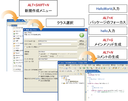 HelloWorldクラスを作る