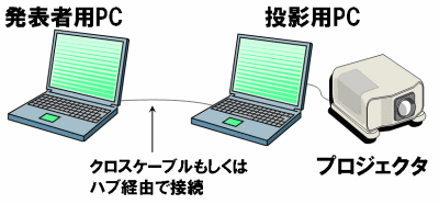 Prompterの活用例