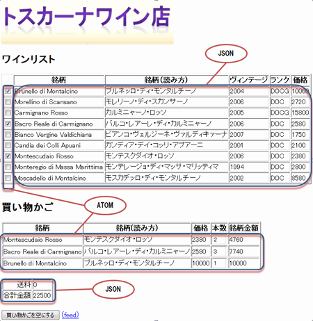図2：「トスカーナワイン店」の実装技術対応