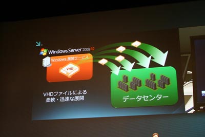 展開サービスでVHDイメージ仮想化データセンターに配信