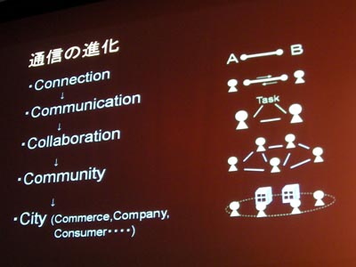通信の進化によって、メディアは環境になる