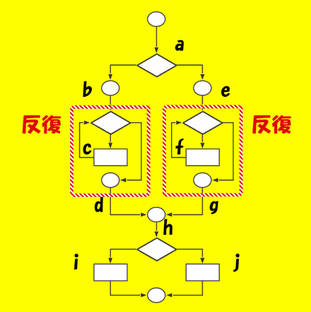 図1：反復