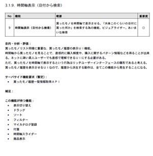 提案1「時間軸表示」