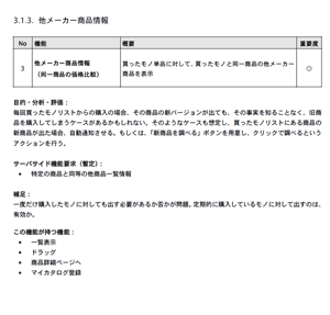 提案2「他メーカー商品情報」