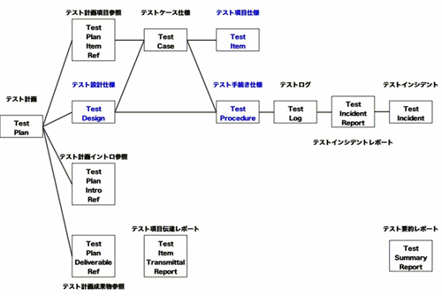 図1:IEEEテスト文書全体図