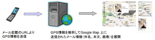 システム全体像