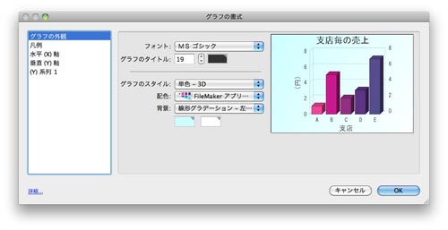 図3　グラフの書式