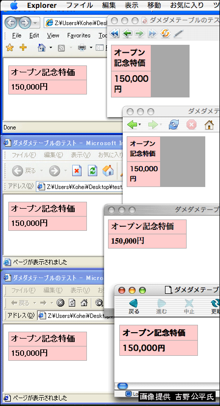 図2 定義解釈の違いによる表示の差