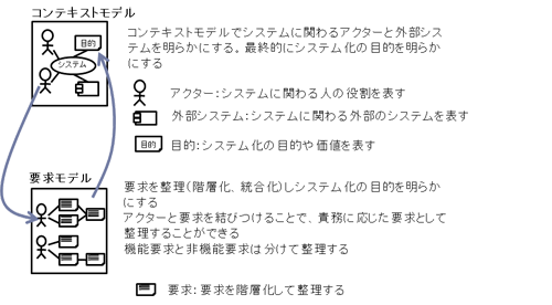 図2 システム価値