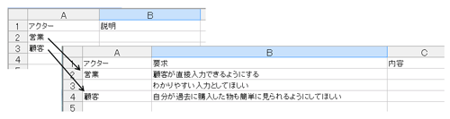 図2 表計算ソフトを使った定義情報の洗い出し