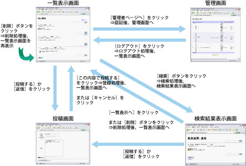 画面構成図 画面構成図