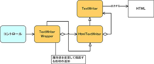 設計 設計